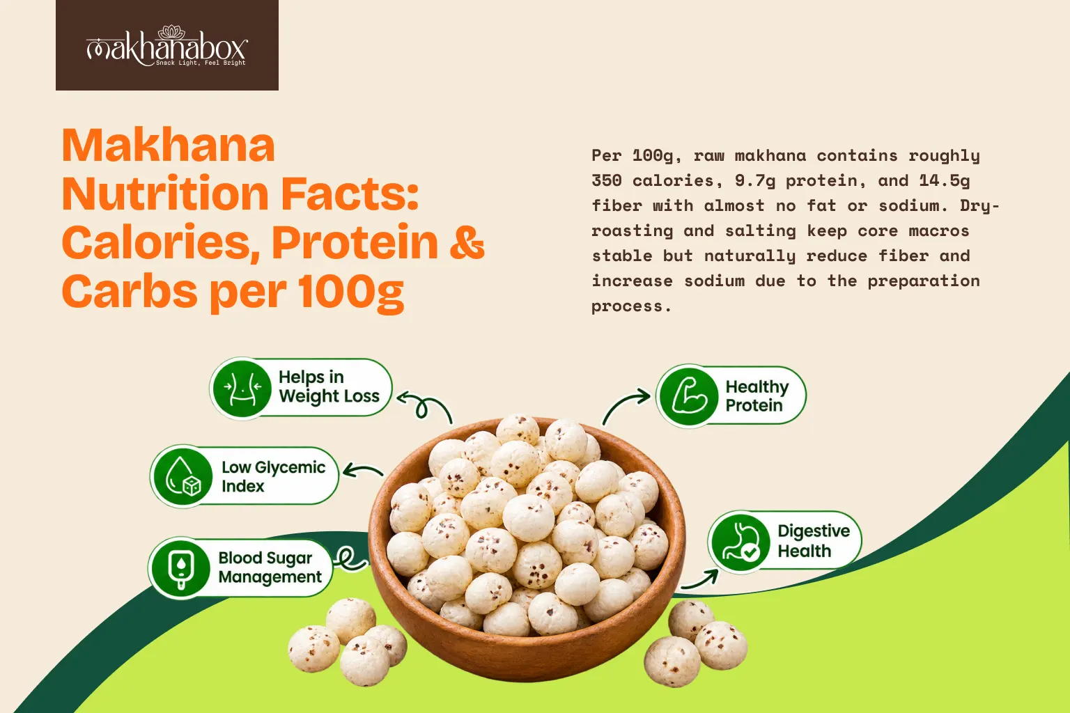 Makhana Nutrition Facts: Calories, Protein & Carbs per 100g